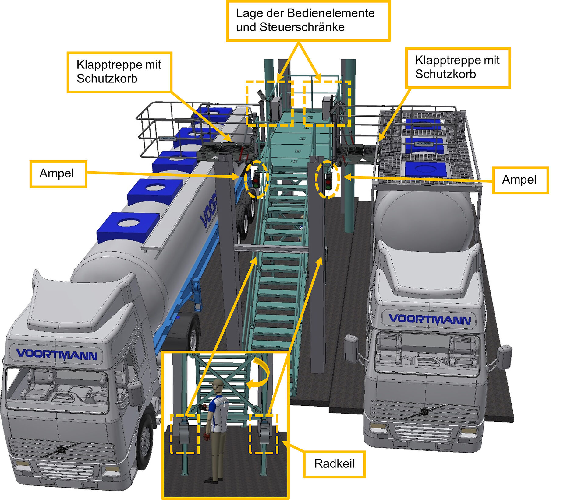 Sicherheitsklapptreppen mit Absturzsicherungen an Verladebühnen zur Tankfahrzeugverladung