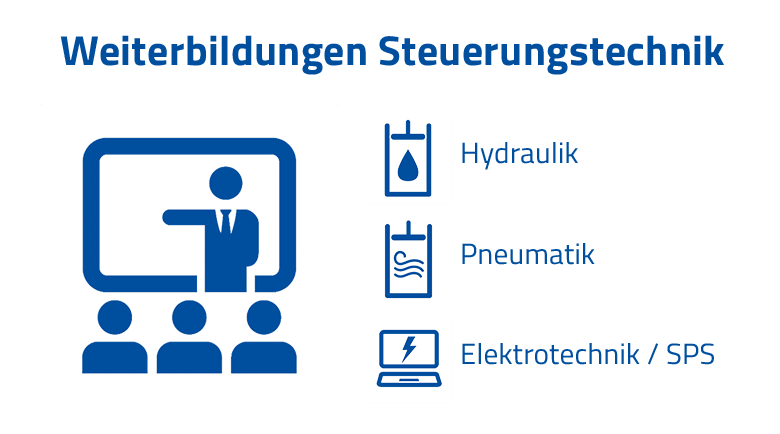 VOOORTMANN Weiterbildung Steuerungstechnik